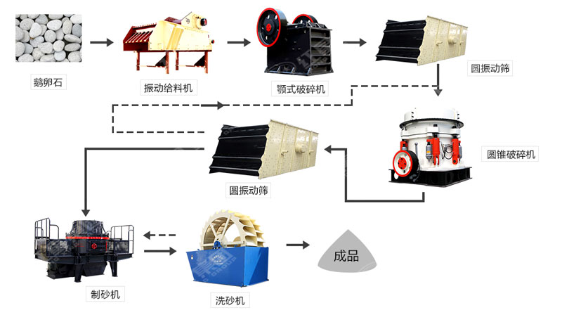 河卵石制沙機(jī)哪里有賣(mài)？一套多少錢(qián)？