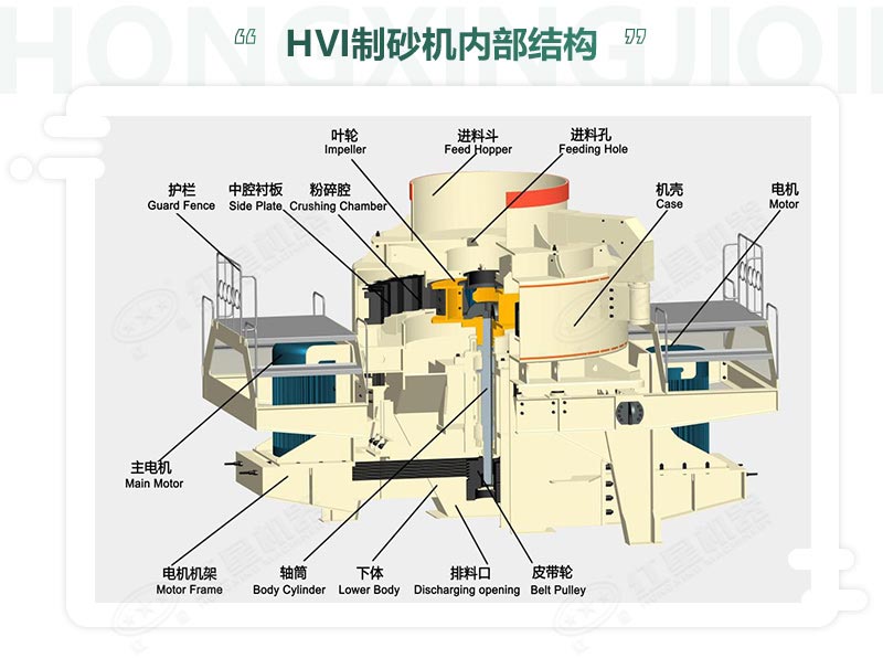 時產(chǎn)100噸機(jī)制砂整形機(jī)，推薦用HVI制砂機(jī)-好維護(hù)、成品率高