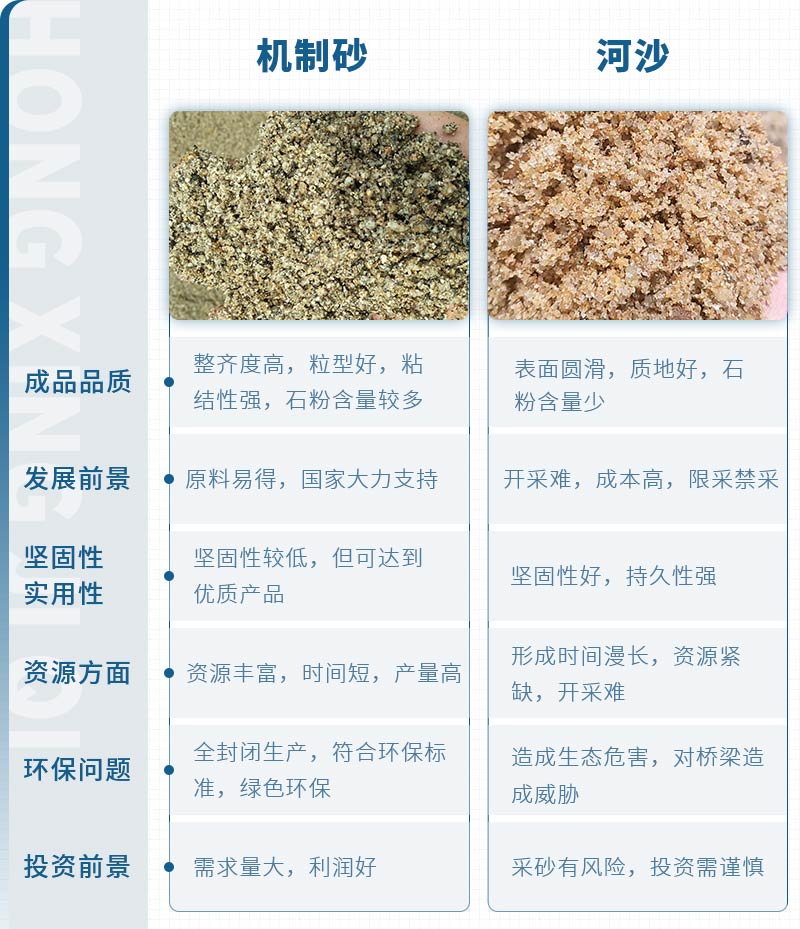 機制砂和河沙拌制混凝土哪個好？哪款設(shè)備制砂效果好？