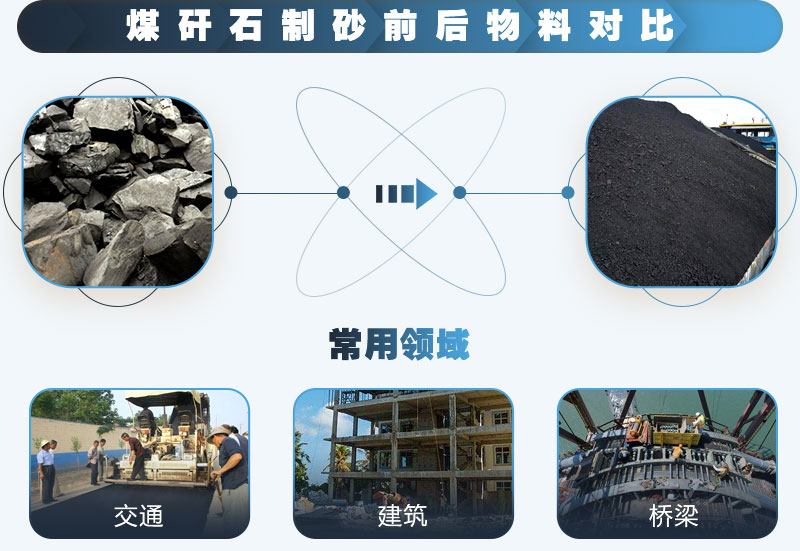 煤矸石制砂前后對比，應用廣泛