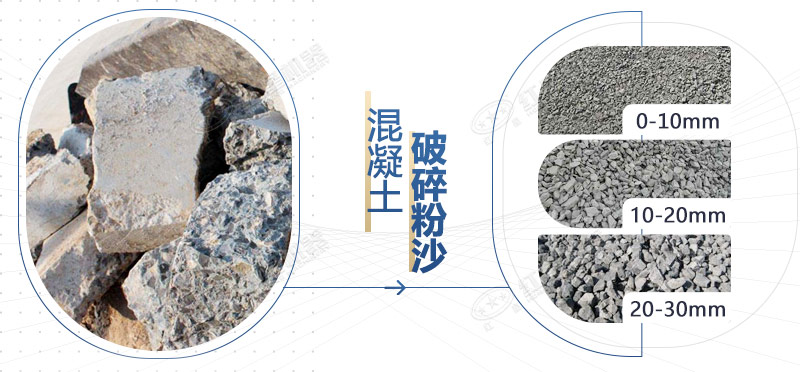 混凝土再生料粉碎機設(shè)備型號，多少錢一臺？