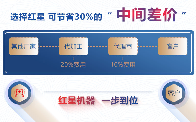 紅星機(jī)器廠家石頭制砂機(jī)價(jià)格工廠直銷(xiāo)