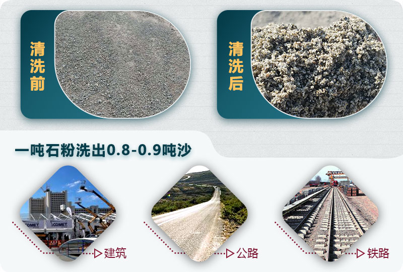 洗石粉掙錢嗎？用哪種洗砂機產(chǎn)量高？